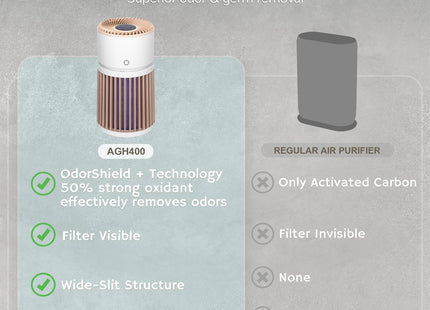 Glory Days AGH400 Pet Air Purifier - European version