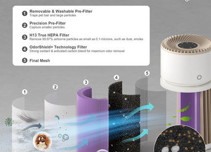 Glory Days AGH400 Pet Air Purifier - European version