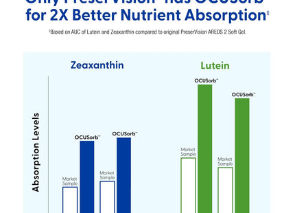 PreserVision AREDS 2 Eye Vitamins,  210 Soft gels