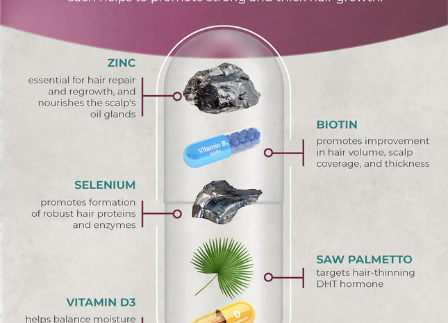 PUREHEALTH RESEARCH ReGrow - Hair Growth Vitamins - with Saw Palmetto, Biotin, Collagen, Zinc, Iron, Iodine, Selenium & More - Hair Supplements for Women & Men - 60 Capsules