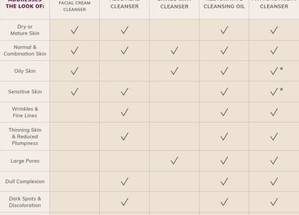 Restorative Cleansing Oil (50ml)- Collective