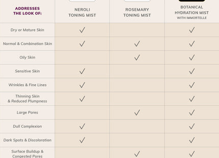 Neroli Toning Mist (50ml)- Collective