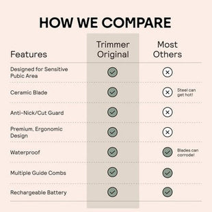 Meridian Trimmer Original Pubic & Body Hair Trimmer for Men & Women, Below-the-Belt Groomer, Ball Trimmer, Bikini Trimmer Sage - Imperfect Box