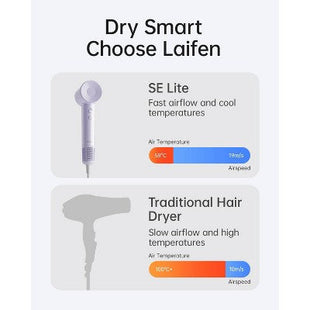 Laifen SE Lite Hair Dryer Purple 1400 Watts - Imperfect Box
