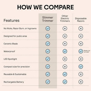 Meridian Slimmer Trimmer, Precision Pubic; Body Hair Trimmer for Women and Men Sky Blue - Imperfect Box