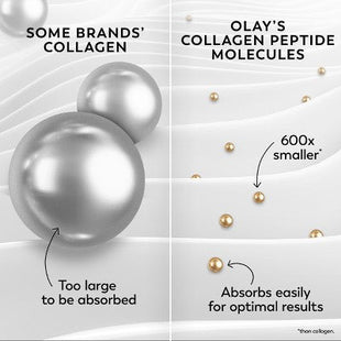 Olay Regenerist Face Moisturizer Collagen Peptide 24 Cream 1.7oz. - Imperfect Box