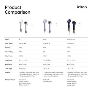 Laifen SE Hair Dryer White 1400 Watts - Imperfect Box