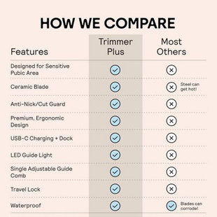 Meridian Trimmer Plus  Below-the-Belt Groomer Sky - Imperfect Box